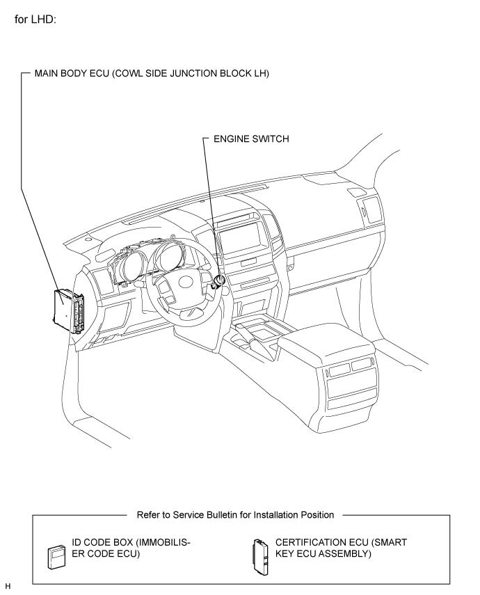 Land Cruiser. Urj200, 202 Grj200 Vdj200.Steering Column.Power Tilt And Power Telescopic Steering Column System.Steering Lock System  Parts Location