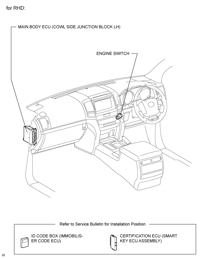 Land Cruiser. Urj200, 202 Grj200 Vdj200.Steering Column.Power Tilt And Power Telescopic Steering Column System.Steering Lock System  Parts Location