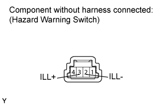 Hazard Warning Switch - Inspection. LIGHTING EXT. Land Cruiser URJ200  URJ202 GRJ200 VDJ200