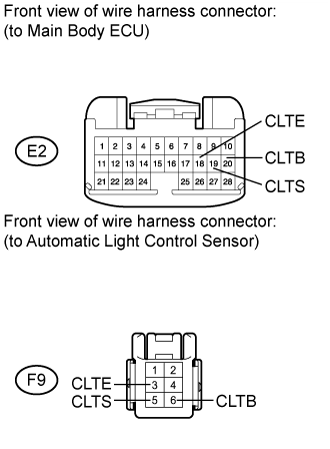 Dtc B1244  Light Sensor Circuit Malfunction. LIGHTING EXT. Land Cruiser URJ200  URJ202 GRJ200 VDJ200