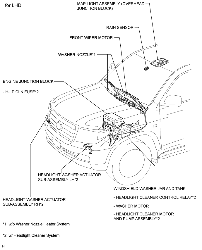 Wiper And Washer System (W/ Rain Sensor) - Parts Location. WIPER / WASHER. Land Cruiser URJ200  URJ202 GRJ200 VDJ200