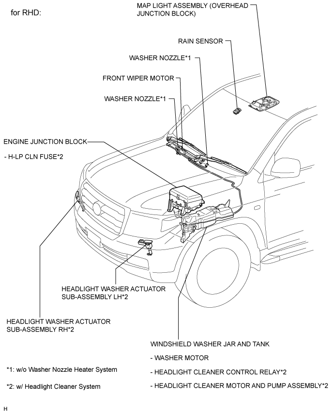 Wiper And Washer System (W/ Rain Sensor) - Parts Location. WIPER / WASHER. Land Cruiser URJ200  URJ202 GRJ200 VDJ200