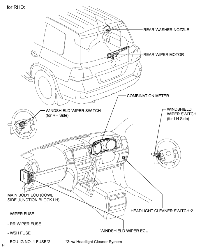 Wiper And Washer System (W/ Rain Sensor) - Parts Location. WIPER / WASHER. Land Cruiser URJ200  URJ202 GRJ200 VDJ200