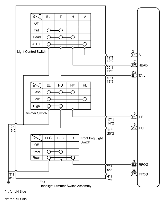 Lighting System - Light Control Switch Circuit. LIGHTING EXT. Land Cruiser URJ200  URJ202 GRJ200 VDJ200