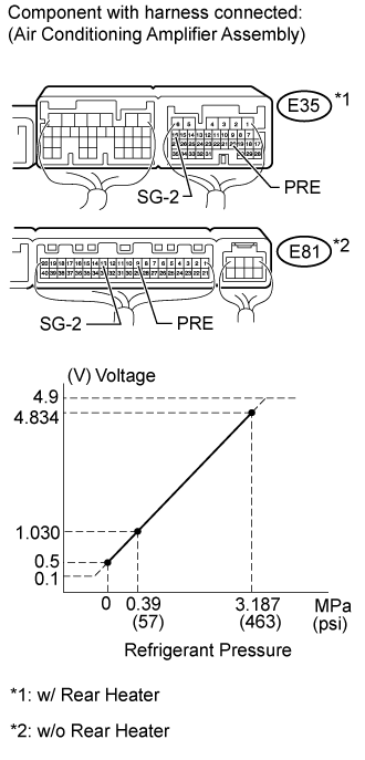 Dtc B1423/23  Pressure Sensor Circuit. HEATING / AIR CONDITIONING. Land Cruiser URJ200  URJ202 GRJ200 VDJ200