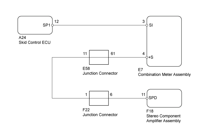 Land Cruiser. Urj200, 202 Grj200 Vdj200.Audio Video.Audio And Visual System (For Radio Receiver Type).Audio And Visual System (W/O Navigation System) Vehicle Speed Signal Circuit Between Stereo Component Amplifier And Combination Meter