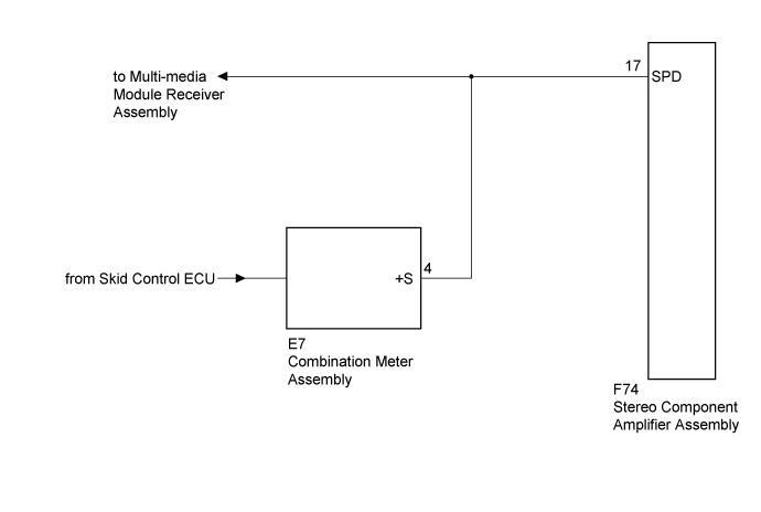 Land Cruiser. Urj200, 202 Grj200 Vdj200.Audio Video.Audio And Visual System (For Radio Receiver Type).Audio And Visual System (W/ Navigation System) Vehicle Speed Signal Circuit Between Stereo Component Amplifier And Combination Meter