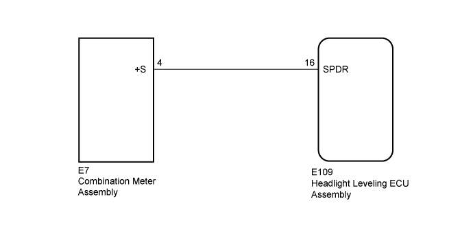 Lighting System - Vehicle Speed Signal Circuit. LIGHTING EXT. Land Cruiser URJ200  URJ202 GRJ200 VDJ200