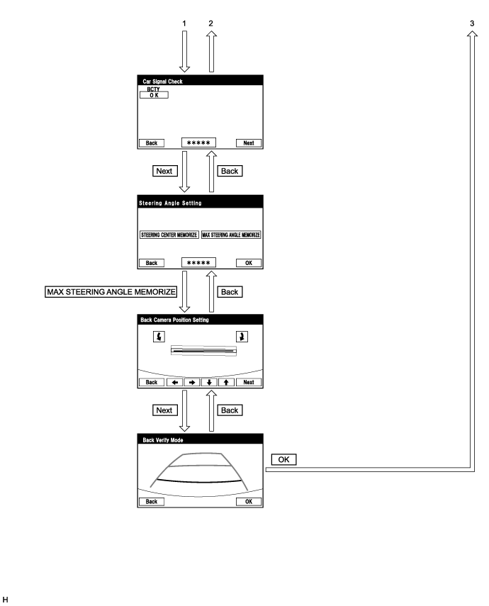 Land Cruiser. Urj200, 202 Grj200 Vdj200.Park Assist Monitoring.Toyota Parking Assist-Sensor System.Parking Assist Monitor System (W/O Side Monitor System) Diagnosis System