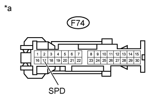 Land Cruiser. Urj200, 202 Grj200 Vdj200.Audio Video.Audio And Visual System (For Radio Receiver Type).Audio And Visual System (W/ Navigation System)  Vehicle Speed Signal Circuit Between Stereo Component Amplifier And Combination Meter