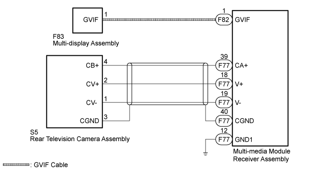 Land Cruiser. Urj200, 202 Grj200 Vdj200.Park Assist Monitoring.Toyota Parking Assist-Sensor System.Rear View Monitor System  Image From Camera For Rear View Monitor Is Abnormal
