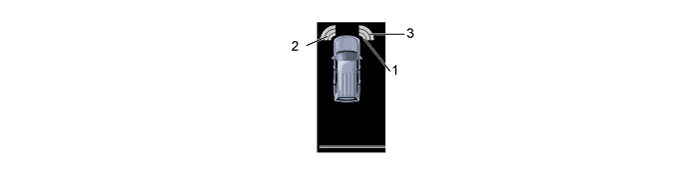 Toyota Parking Assist-Sensor System - Operation Check. PARK ASSIST / MONITORING. Land Cruiser URJ200  URJ202 GRJ200 VDJ200