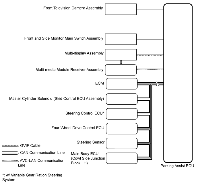 Land Cruiser. Urj200, 202 Grj200 Vdj200.Park Assist Monitoring.Toyota Parking Assist-Sensor System.Wide View Front Monitor System System Diagram