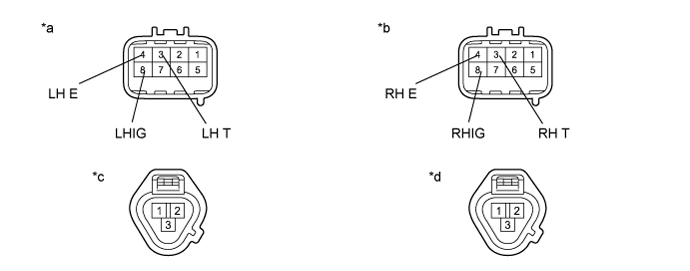 Dtc B2417  Headlight Beam Level Control Motor Lh Malfunction. LIGHTING EXT. Land Cruiser URJ200  URJ202 GRJ200 VDJ200