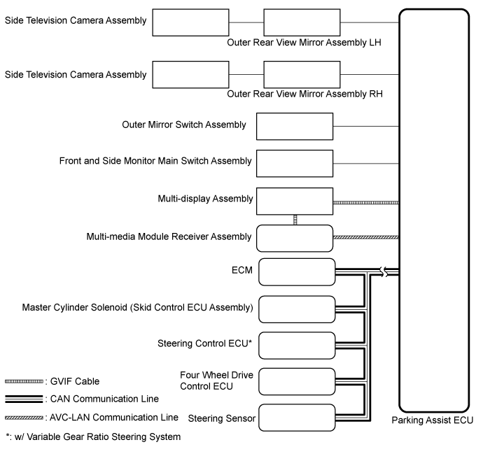 Land Cruiser. Urj200, 202 Grj200 Vdj200.Park Assist Monitoring.Toyota Parking Assist-Sensor System.Side Monitor System System Diagram