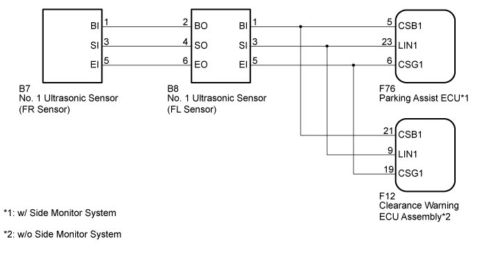 Dtc C1Aec Front Sensor Communication Malfunction. PARK ASSIST / MONITORING. Land Cruiser URJ200 URJ202 GRJ200 VDJ200