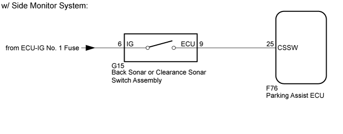 Toyota Parking Assist-Sensor System - Clearance Sonar Main Switch Circuit. PARK ASSIST / MONITORING. Land Cruiser URJ200  URJ202 GRJ200 VDJ200