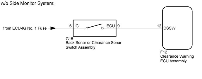 Toyota Parking Assist-Sensor System - Clearance Sonar Main Switch Circuit. PARK ASSIST / MONITORING. Land Cruiser URJ200  URJ202 GRJ200 VDJ200