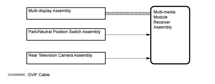 Land Cruiser. Urj200, 202 Grj200 Vdj200.Park Assist Monitoring.Toyota Parking Assist-Sensor System.Rear View Monitor System  System Diagram