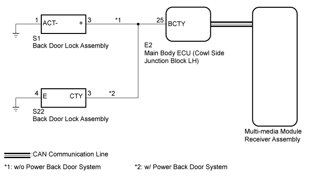 Land Cruiser. Urj200, 202 Grj200 Vdj200.Park Assist Monitoring.Toyota Parking Assist-Sensor System.Parking Assist Monitor System (W/O Side Monitor System)  Back Door Is Open Is Displayed Even After Back Door Is Closed