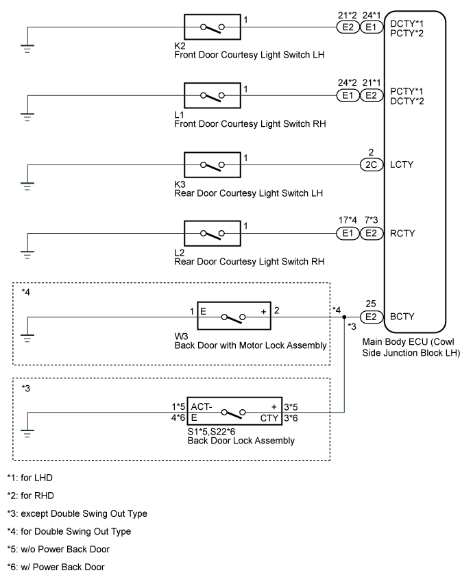 Lighting System - Door Courtesy Switch Circuit. LIGHTING EXT. Land Cruiser URJ200  URJ202 GRJ200 VDJ200