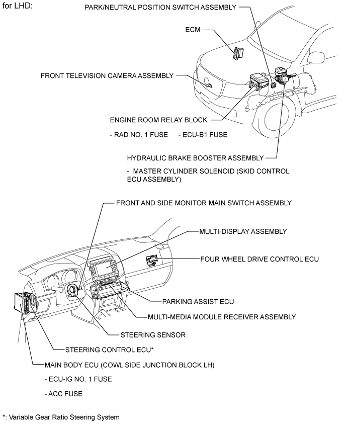 Wide View Front Monitor System - Parts Location. PARK ASSIST / MONITORING. Land Cruiser URJ200  URJ202 GRJ200 VDJ200