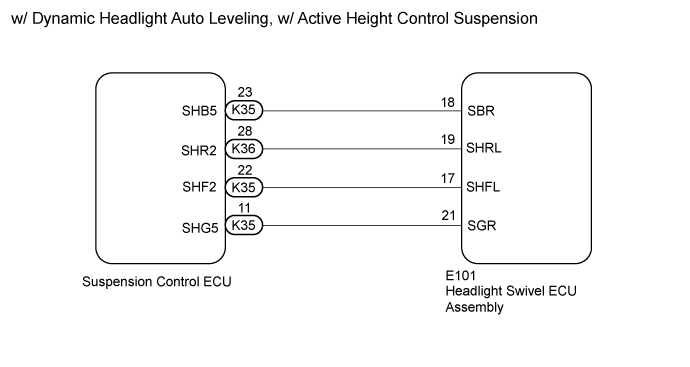 Dtc B2416  Height Control Sensor Malfunction. LIGHTING EXT. Land Cruiser URJ200  URJ202 GRJ200 VDJ200