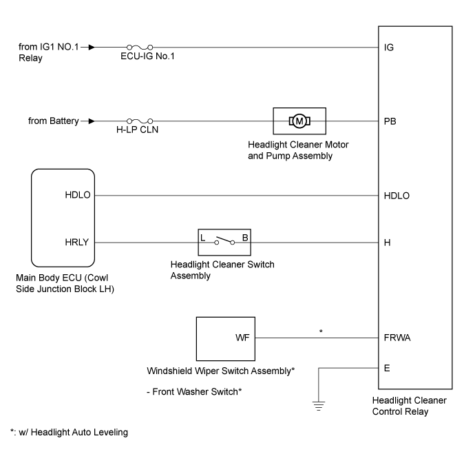 Wiper And Washer System (W/O Rain Sensor) - System Diagram. WIPER / WASHER. Land Cruiser URJ200  URJ202 GRJ200 VDJ200