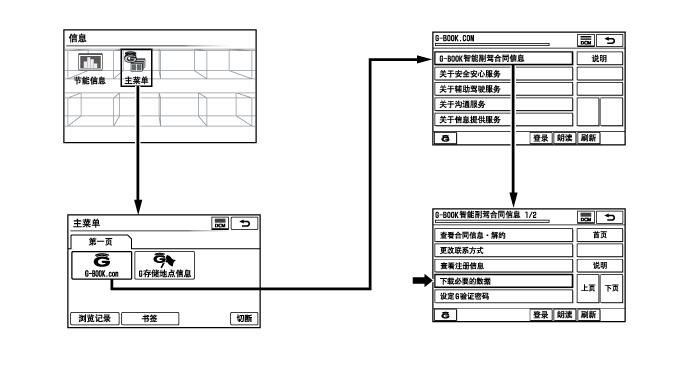 Land Cruiser. Urj200, 202 Grj200 Vdj200.G-Book.G-Book System.G-Book System Initialization