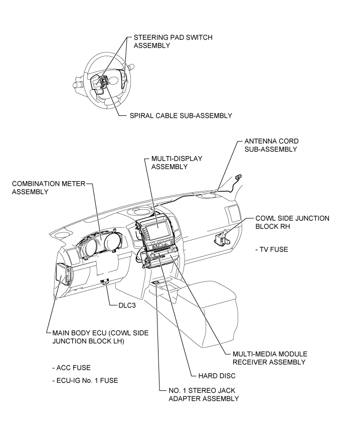 Audio And Visual System (W/ Navigation System) - Parts Location. AUDIO / VIDEO. Land Cruiser URJ200  URJ202 GRJ200 VDJ200