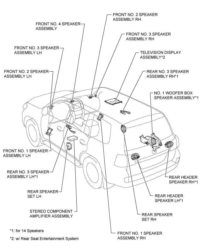 Audio And Visual System (W/ Navigation System) - Parts Location. AUDIO / VIDEO. Land Cruiser URJ200  URJ202 GRJ200 VDJ200