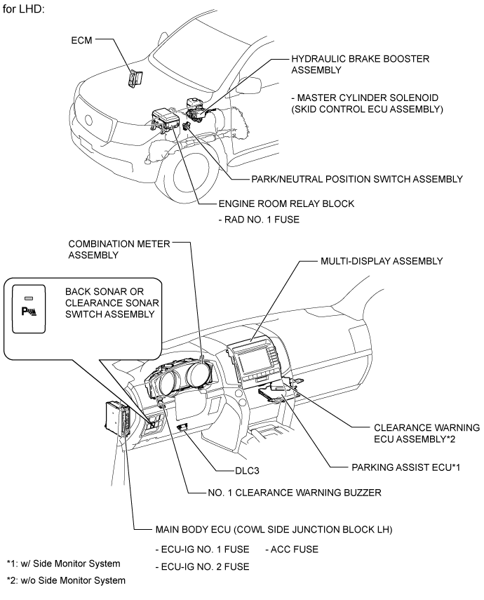 Toyota Parking Assist-Sensor System - Parts Location. PARK ASSIST / MONITORING. Land Cruiser URJ200  URJ202 GRJ200 VDJ200
