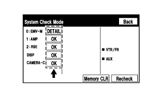 Audio And Visual System (W/ Navigation System) - Dtc Check / Clear. AUDIO / VIDEO. Land Cruiser URJ200  URJ202 GRJ200 VDJ200