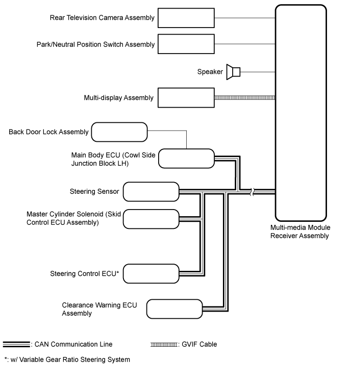 Land Cruiser. Urj200, 202 Grj200 Vdj200.Park Assist Monitoring.Toyota Parking Assist-Sensor System.Parking Assist Monitor System (W/O Side Monitor System) System Diagram