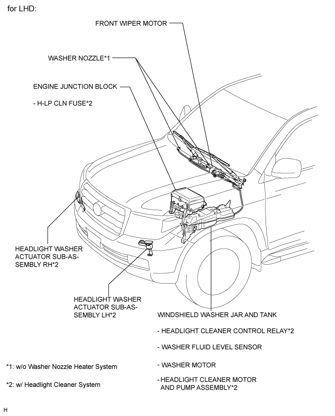 Wiper And Washer System (W/O Rain Sensor) - Parts Location. WIPER / WASHER. Land Cruiser URJ200  URJ202 GRJ200 VDJ200