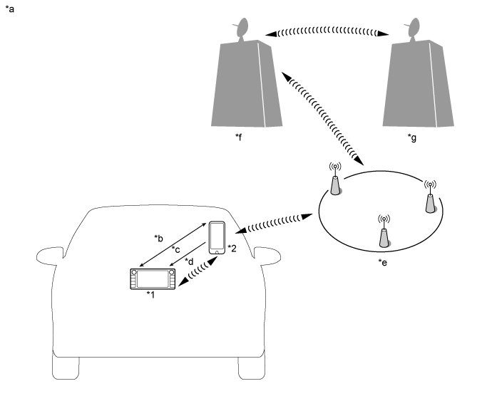 Land Cruiser. Urj200, 202 Grj200 Vdj200.Audio Video.Audio And Visual System (For Radio Receiver Type).Audio And Visual System (For Radio And Display Type) System Description