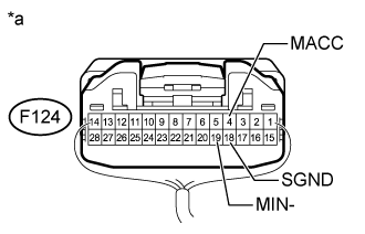 Land Cruiser. Urj200, 202 Grj200 Vdj200.Audio Video.Audio And Visual System (For Radio Receiver Type).
Dtc
  B1579  Voice Recognition Microphone Disconnected
