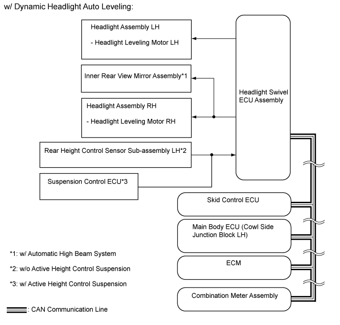 Lighting System - System Diagram. LIGHTING EXT. Land Cruiser URJ200  URJ202 GRJ200 VDJ200