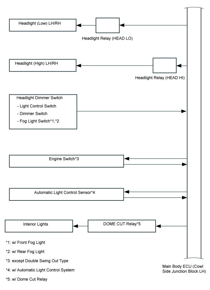 Lighting System - System Diagram. LIGHTING EXT. Land Cruiser URJ200  URJ202 GRJ200 VDJ200