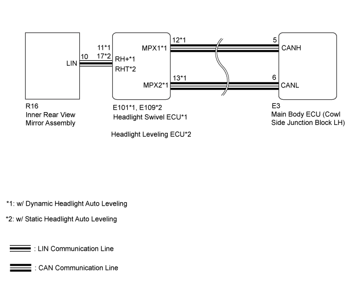 Dtc B124D  Lost Communication With Afs Lin. LIGHTING EXT. Land Cruiser URJ200  URJ202 GRJ200 VDJ200