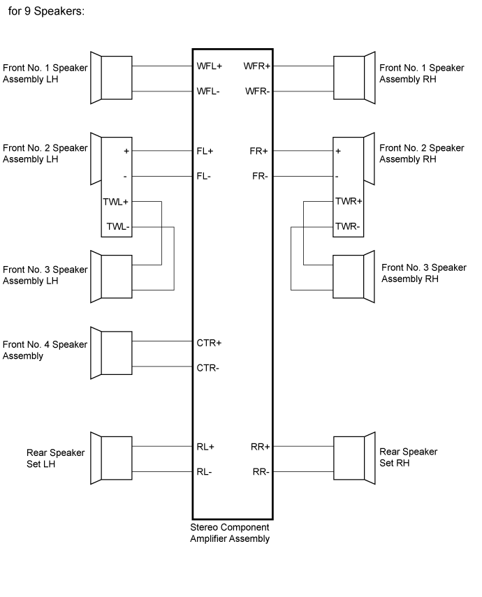 Land Cruiser. Urj200, 202 Grj200 Vdj200.Audio Video.Audio And Visual System (For Radio Receiver Type).Audio And Visual System (For Radio And Display Type) System Diagram