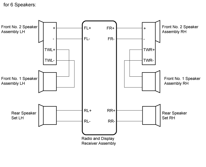 Land Cruiser. Urj200, 202 Grj200 Vdj200.Audio Video.Audio And Visual System (For Radio Receiver Type).Audio And Visual System (For Radio And Display Type) System Diagram
