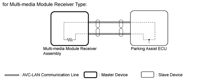 Land Cruiser. Urj200, 202 Grj200 Vdj200.Park Assist Monitoring.Toyota Parking Assist-Sensor System.Multi-Terrain Monitor System  System Description