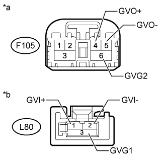 Land Cruiser. Urj200, 202 Grj200 Vdj200.Audio Video.Audio And Visual System (For Radio Receiver Type).
Dtc
  B1577  Gvif Disconnected (From Emv/Mm Integrated Device To Rse)