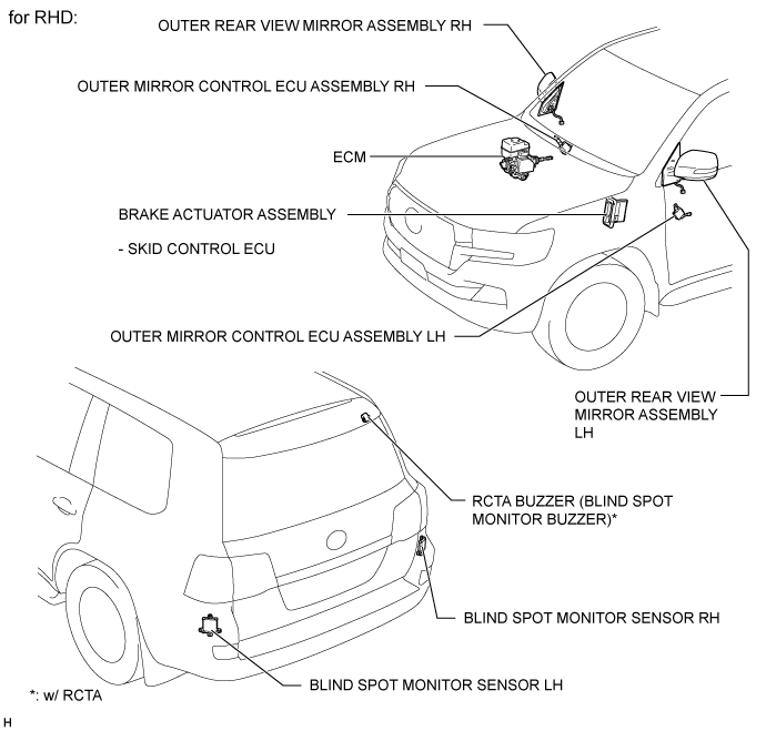 Land Cruiser. Urj200, 202 Grj200 Vdj200.Park Assist Monitoring.Toyota Parking Assist-Sensor System.Blind Spot Monitor System  Parts Location