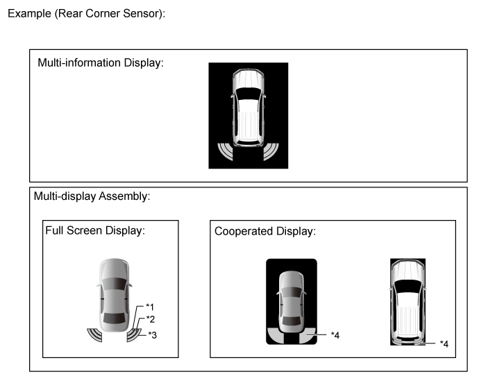 Land Cruiser. Urj200, 202 Grj200 Vdj200.Park Assist Monitoring.Toyota Parking Assist-Sensor System.Toyota Parking Assist-Sensor System  Operation Check