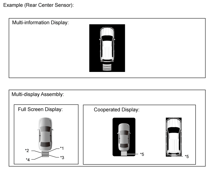 Land Cruiser. Urj200, 202 Grj200 Vdj200.Park Assist Monitoring.Toyota Parking Assist-Sensor System.Toyota Parking Assist-Sensor System  Operation Check