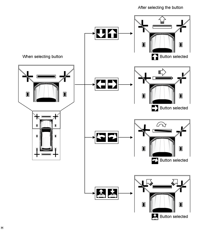Land Cruiser. Urj200, 202 Grj200 Vdj200.Park Assist Monitoring.Toyota Parking Assist-Sensor System.Multi-Terrain Monitor System  Calibration