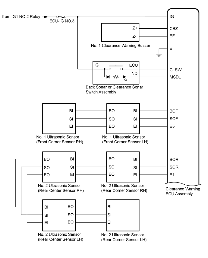 Land Cruiser. Urj200, 202 Grj200 Vdj200.Park Assist Monitoring.Toyota Parking Assist-Sensor System.Toyota Parking Assist-Sensor System System Diagram