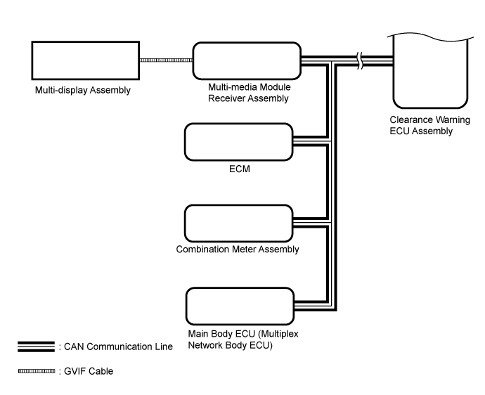 Land Cruiser. Urj200, 202 Grj200 Vdj200.Park Assist Monitoring.Toyota Parking Assist-Sensor System.Toyota Parking Assist-Sensor System System Diagram